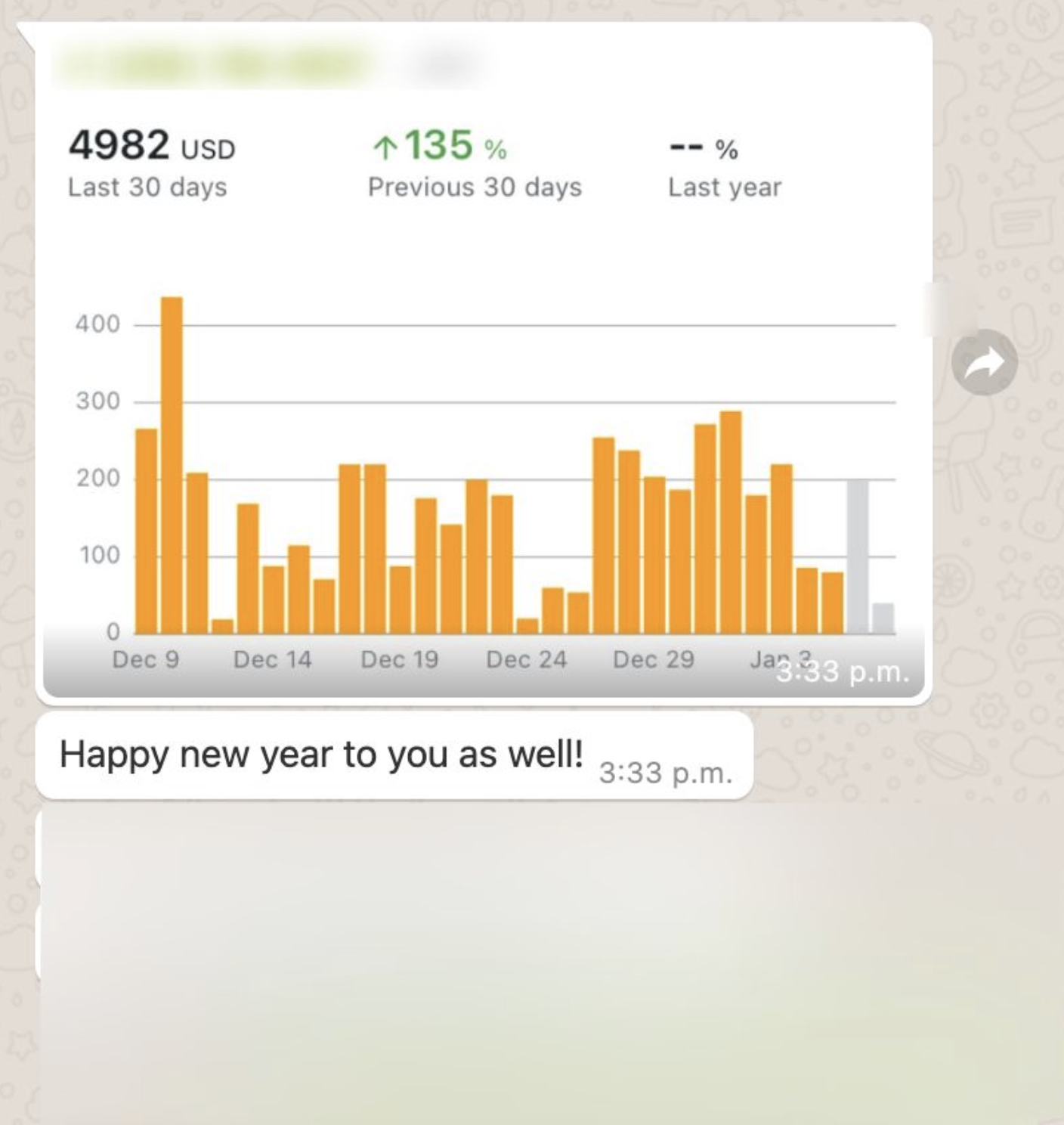 Student $5K month +135%